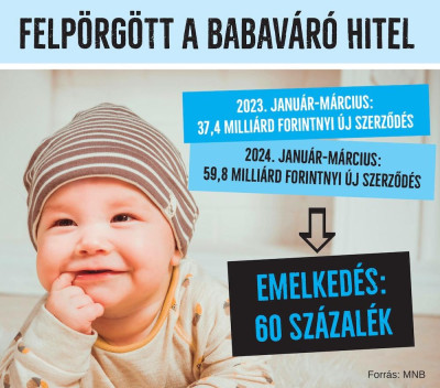 A változó szabályok lökést adtak a babavárónak